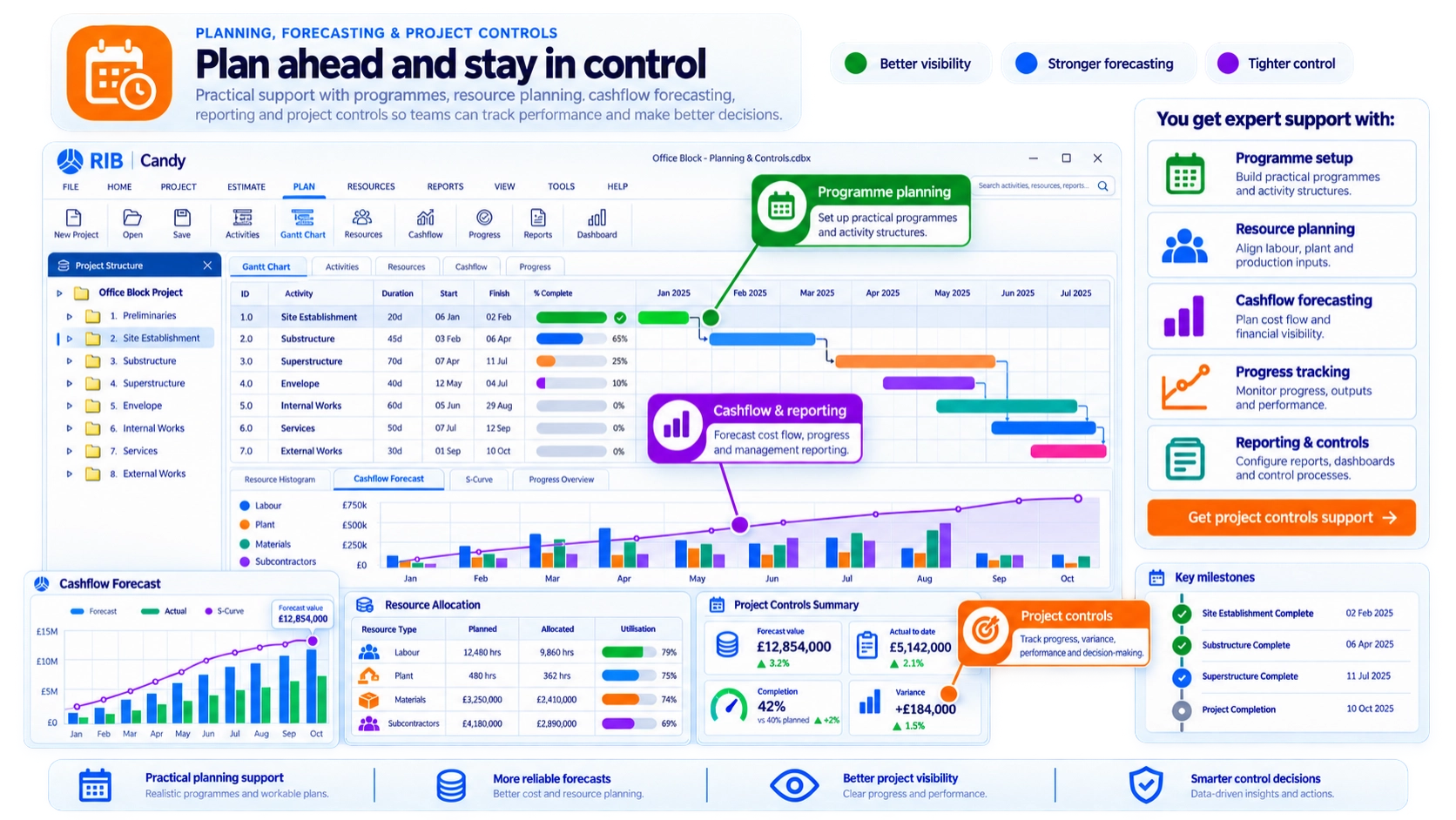 Planning, Forecasting & Project Controls