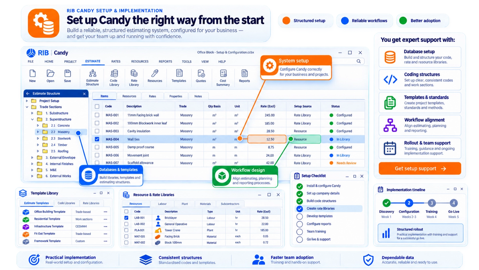 RIB Candy Setup & Implementation