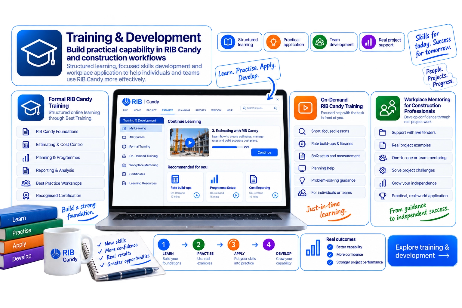RIB Candy training and development options including formal training, on-demand training and workplace mentoring for construction professionals.